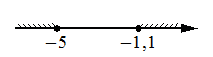 вариант 4