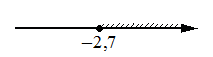 Числовая прямая: штриховка правее точки −2,7 (луч вправо)