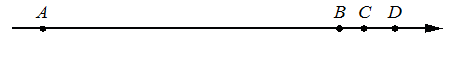 Координатная прямая с отмеченными слева направо точками A, B, C, D