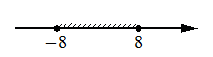 Числовая прямая: отрезок между -8 и 8, штриховка между точками