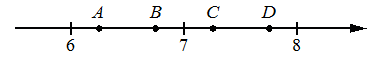 Координатная прямая с отмеченными точками A, B, C, D