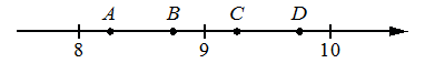 Координатная прямая с отметками 8, 9, 10; между 8 и 9 отмечены точки A и B, между 9 и 10 — точки C и D