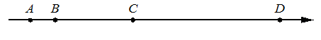 Координатная прямая с отмеченными точками A, B, C, D слева направо