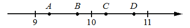 Координатная прямая с отметками 9, 10, 11 и четырьмя точками A, B, C, D