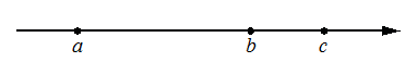 Координатная прямая: слева направо отмечены точки a, b, c (a < b < c)